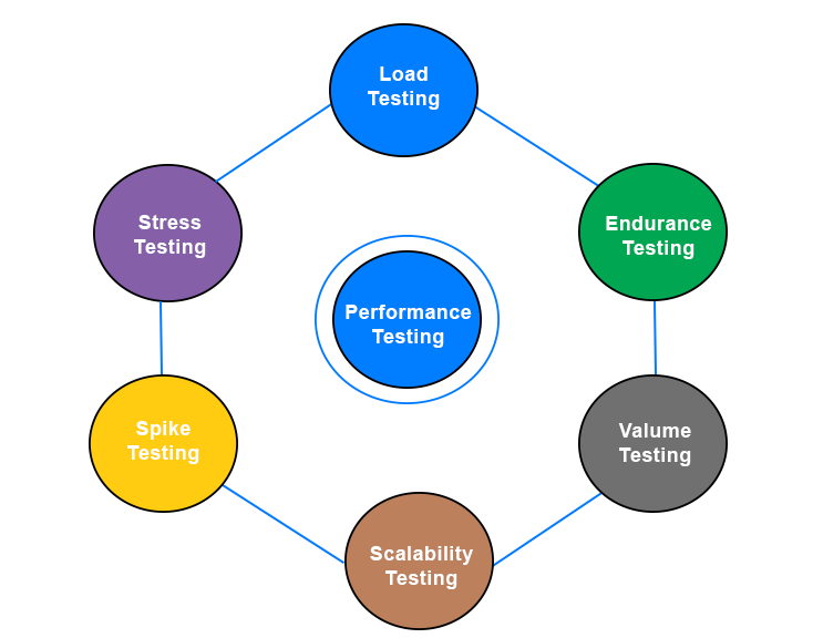 Non-Functional Requirements for Performance Testing Guide